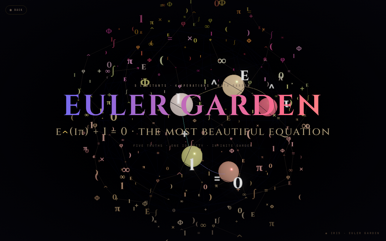 Euler Garden