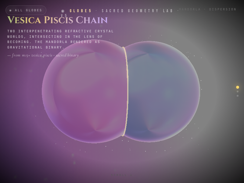 Vesica Piscis Chain